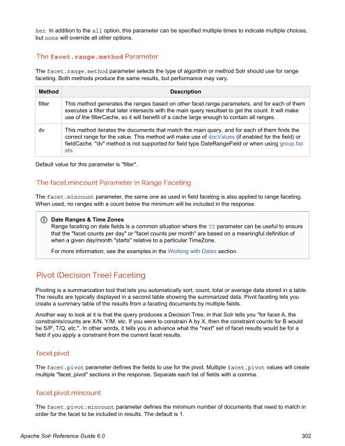 Apache Solr Reference Guide Covering Apache Solr 6.0