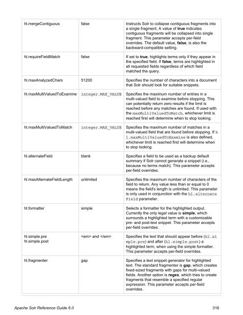 Apache Solr Reference Guide Covering Apache Solr 6.0