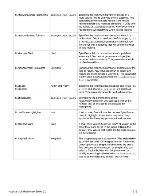 Apache Solr Reference Guide Covering Apache Solr 6.0