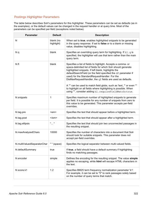 Apache Solr Reference Guide Covering Apache Solr 6.0