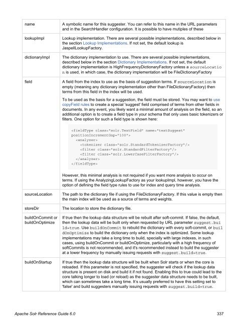 Apache Solr Reference Guide Covering Apache Solr 6.0