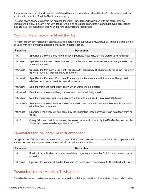 Apache Solr Reference Guide Covering Apache Solr 6.0