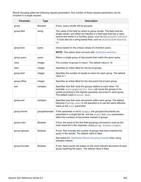 Apache Solr Reference Guide Covering Apache Solr 6.0