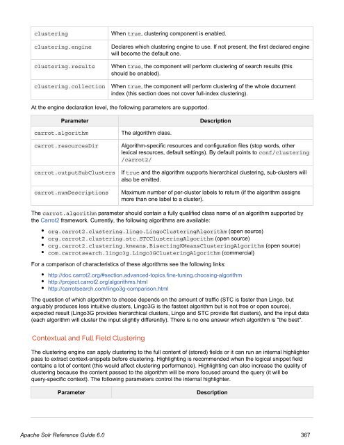 Apache Solr Reference Guide Covering Apache Solr 6.0