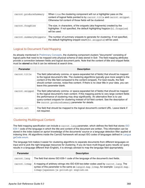 Apache Solr Reference Guide Covering Apache Solr 6.0