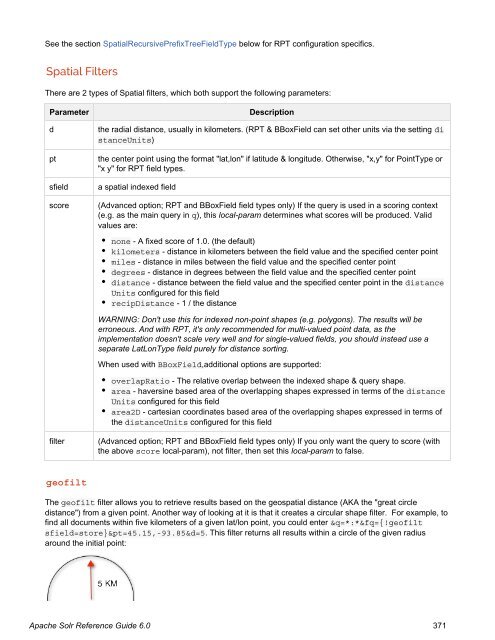 Apache Solr Reference Guide Covering Apache Solr 6.0