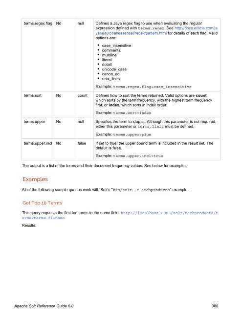 Apache Solr Reference Guide Covering Apache Solr 6.0