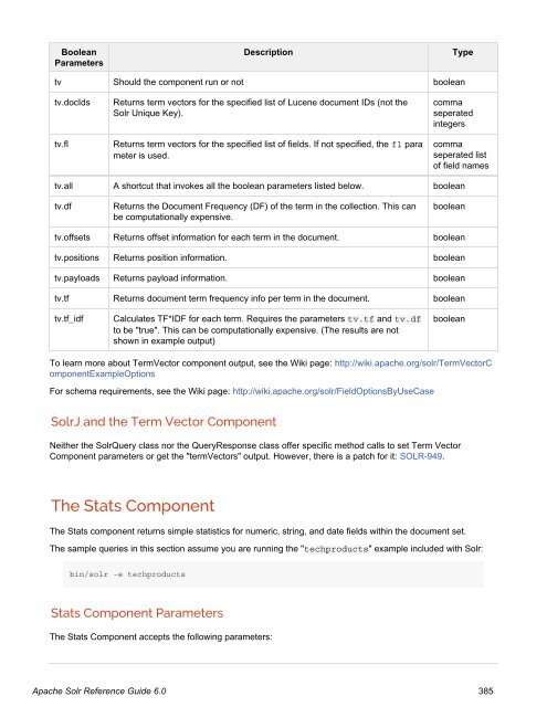 Apache Solr Reference Guide Covering Apache Solr 6.0