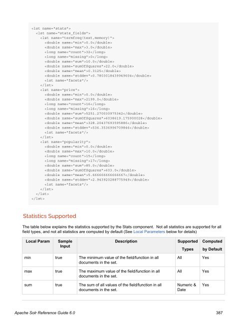 Apache Solr Reference Guide Covering Apache Solr 6.0