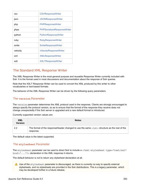 Apache Solr Reference Guide Covering Apache Solr 6.0