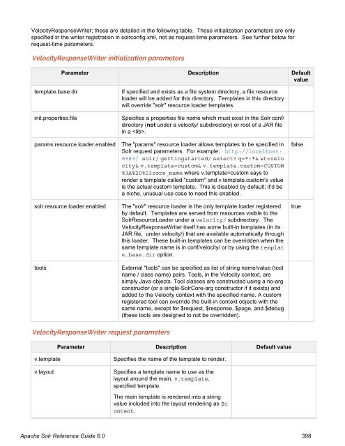 Apache Solr Reference Guide Covering Apache Solr 6.0