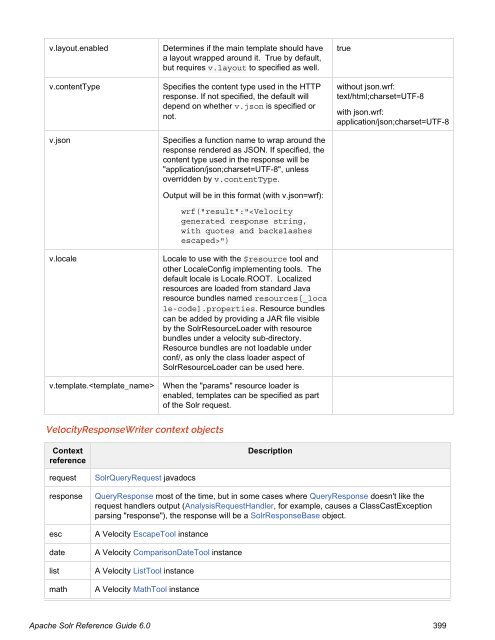 Apache Solr Reference Guide Covering Apache Solr 6.0