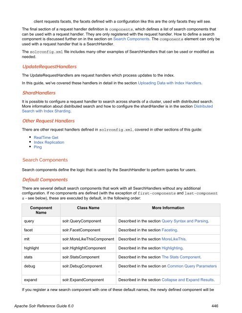 Apache Solr Reference Guide Covering Apache Solr 6.0