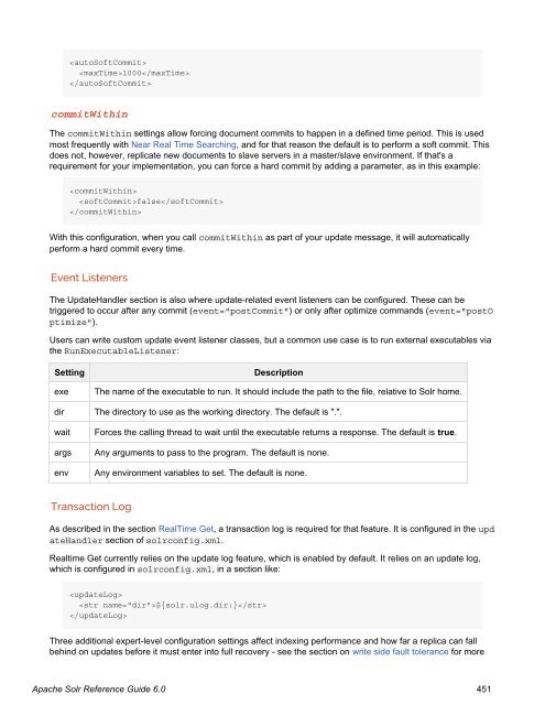 Apache Solr Reference Guide Covering Apache Solr 6.0