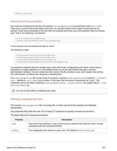 Apache Solr Reference Guide Covering Apache Solr 6.0