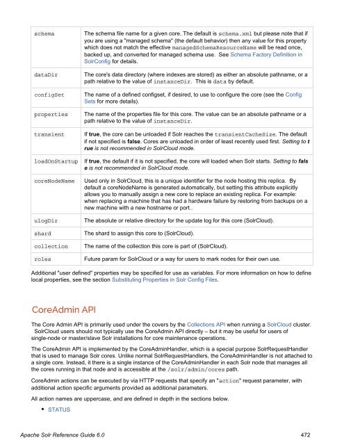 Apache Solr Reference Guide Covering Apache Solr 6.0