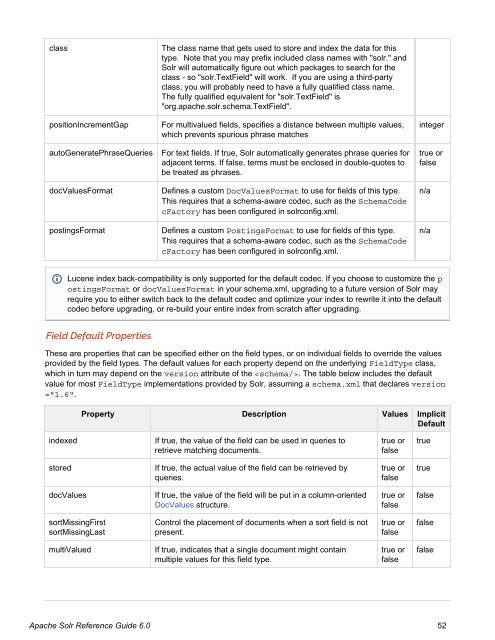 Apache Solr Reference Guide Covering Apache Solr 6.0