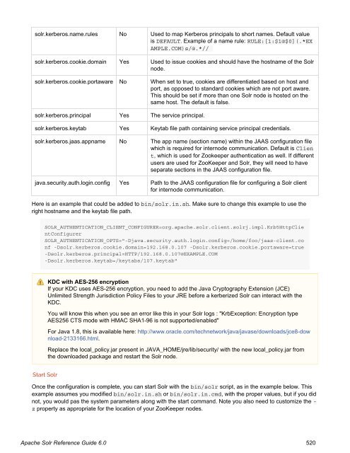 Apache Solr Reference Guide Covering Apache Solr 6.0