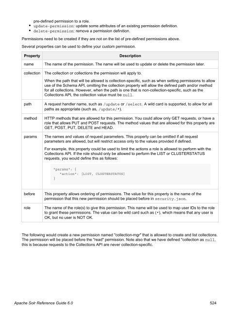 Apache Solr Reference Guide Covering Apache Solr 6.0