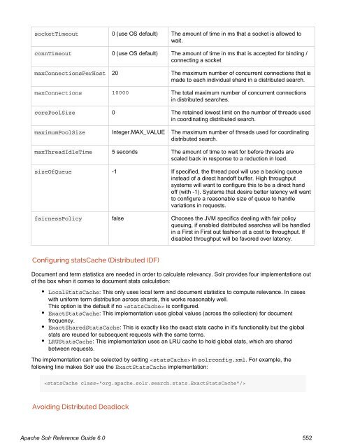 Apache Solr Reference Guide Covering Apache Solr 6.0