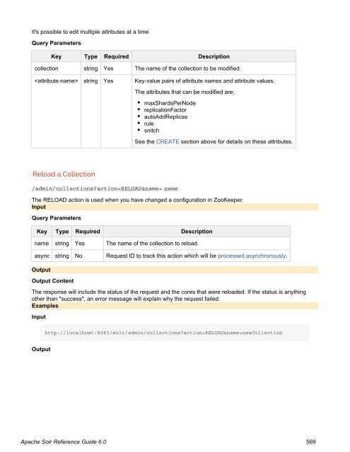 Apache Solr Reference Guide Covering Apache Solr 6.0