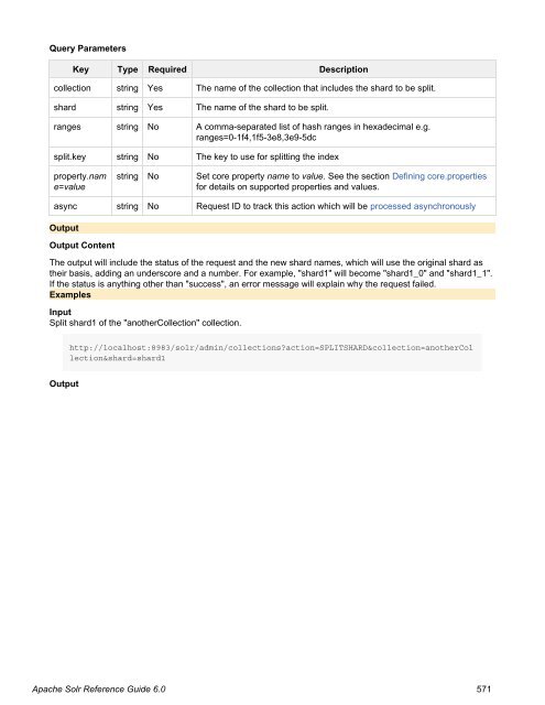 Apache Solr Reference Guide Covering Apache Solr 6.0