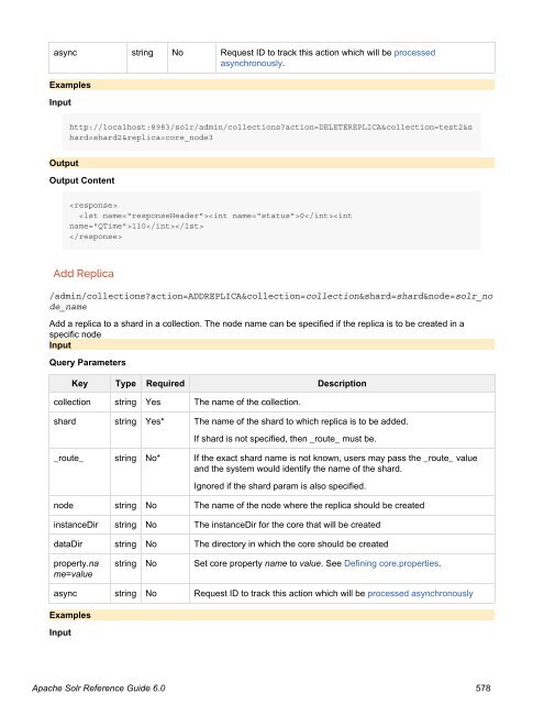 Apache Solr Reference Guide Covering Apache Solr 6.0