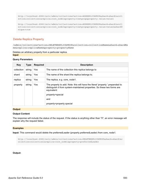 Apache Solr Reference Guide Covering Apache Solr 6.0