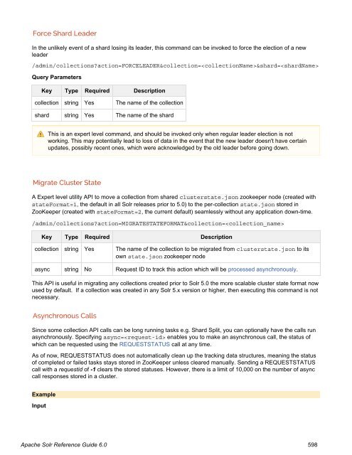 Apache Solr Reference Guide Covering Apache Solr 6.0