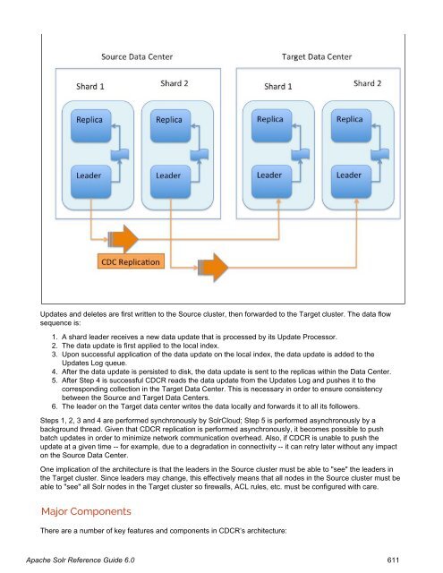 Apache Solr Reference Guide Covering Apache Solr 6.0