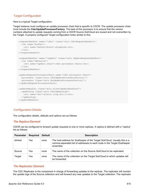 Apache Solr Reference Guide Covering Apache Solr 6.0