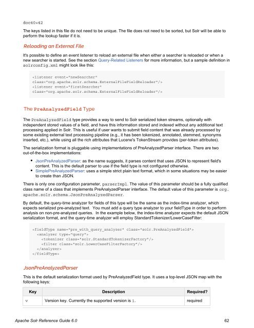 Apache Solr Reference Guide Covering Apache Solr 6.0