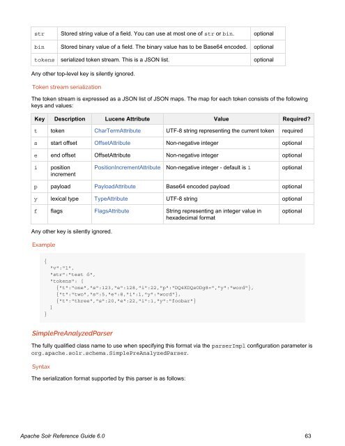 Apache Solr Reference Guide Covering Apache Solr 6.0