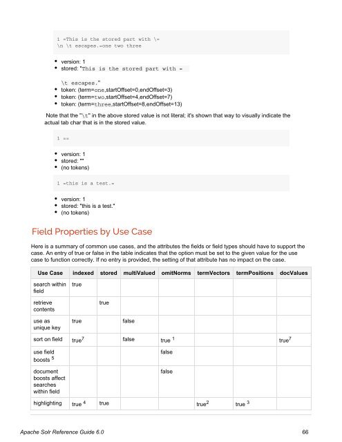 Apache Solr Reference Guide Covering Apache Solr 6.0