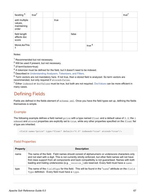 Apache Solr Reference Guide Covering Apache Solr 6.0