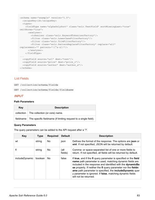 Apache Solr Reference Guide Covering Apache Solr 6.0