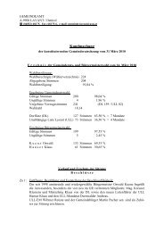 Kundmachung - Gemeinde Lavant