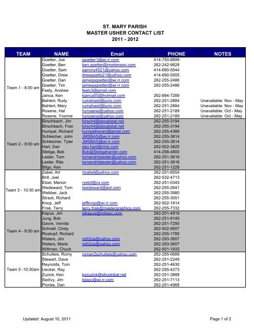 Usher Contact List - St. Mary Parish