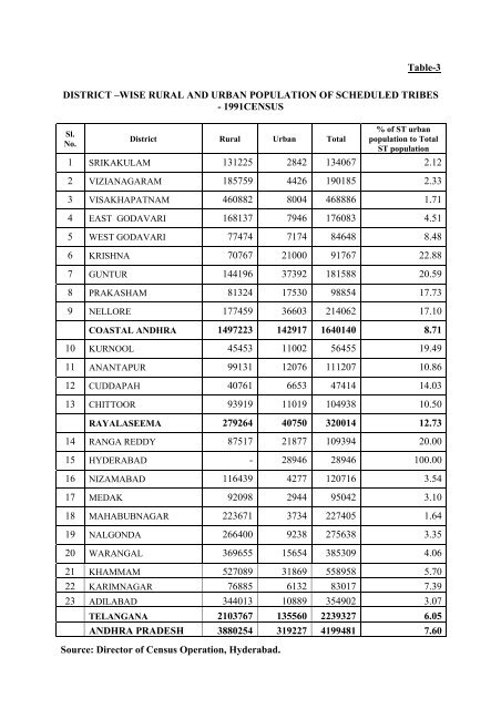 basic statistics on tribes and tribal areas of andhra pradesh