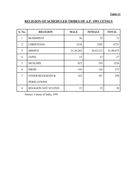 basic statistics on tribes and tribal areas of andhra pradesh