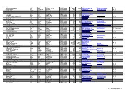 Mitglieder-Liste