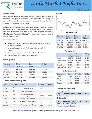 Forex india pvt ltd