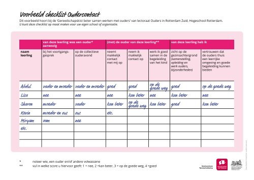 Voorbeeld checklist oudercontact
