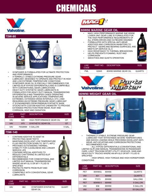 GLOBAL CATALOG 05-04-2016