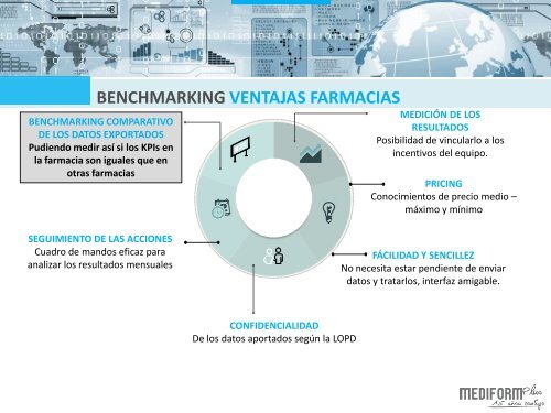 Benchmarking Farma