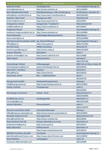 Liste zum download - Oberhofen am Irrsee