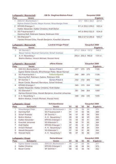 OB Dr. Siegfried-Balleis-Pokal - SG Eltersdorf