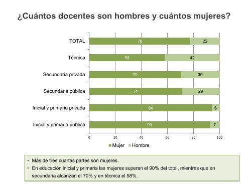 ENCUESTA NACIONAL DOCENTE 2015