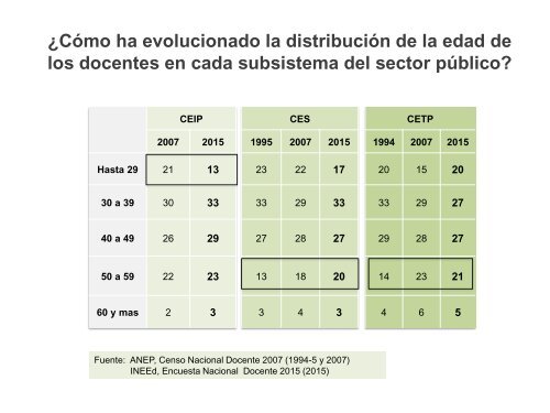 ENCUESTA NACIONAL DOCENTE 2015