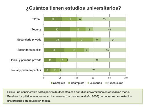 ENCUESTA NACIONAL DOCENTE 2015